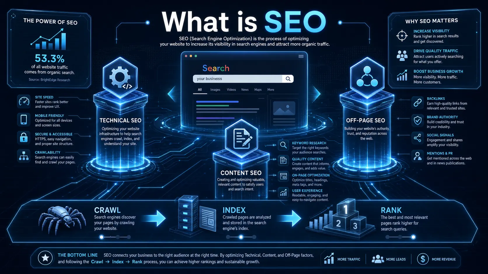 SEO 是什麼?搜尋引擎優化完整入門