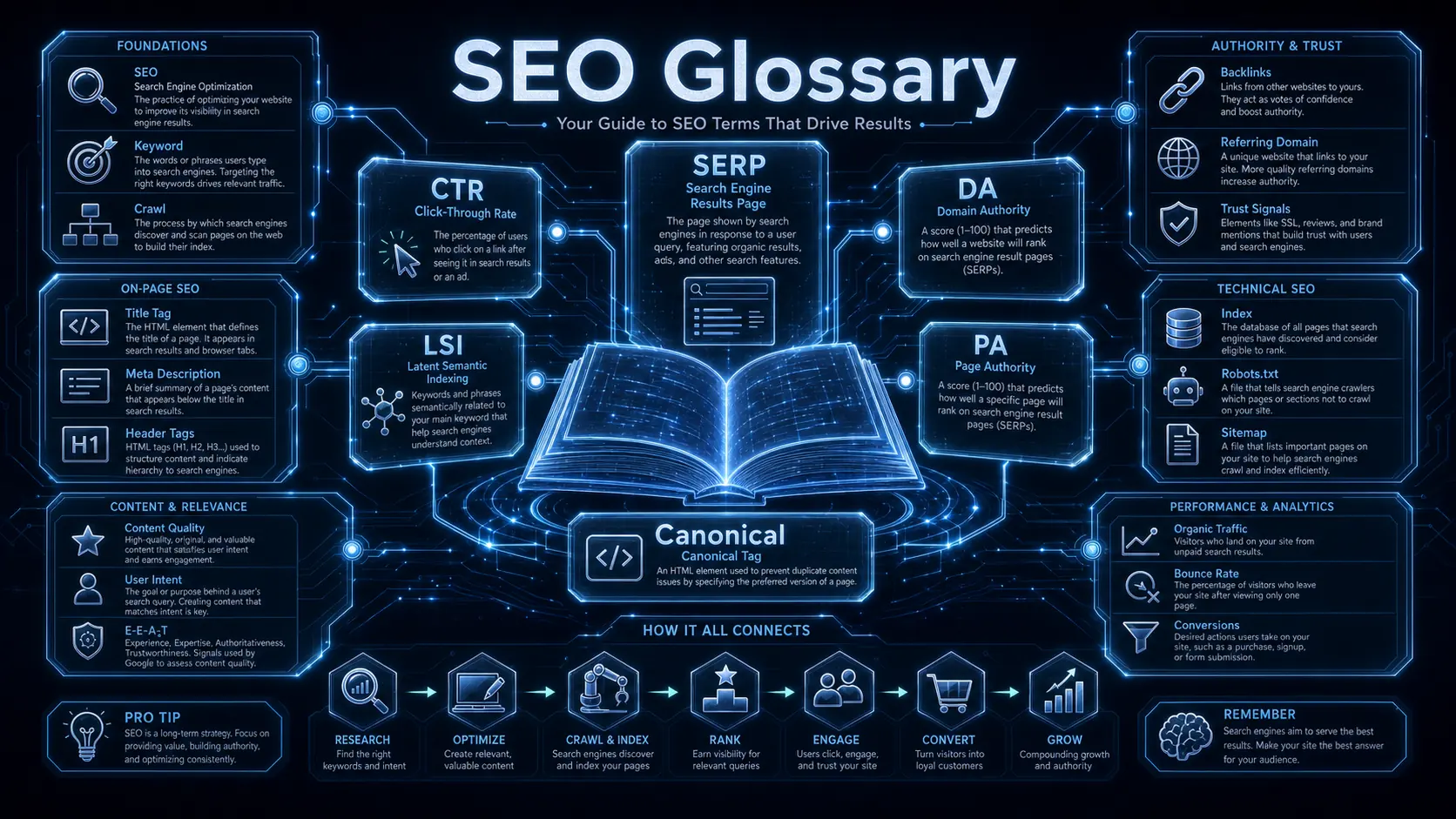 SEO 基礎名詞辭典——從零開始建立你的 SEO 詞彙庫