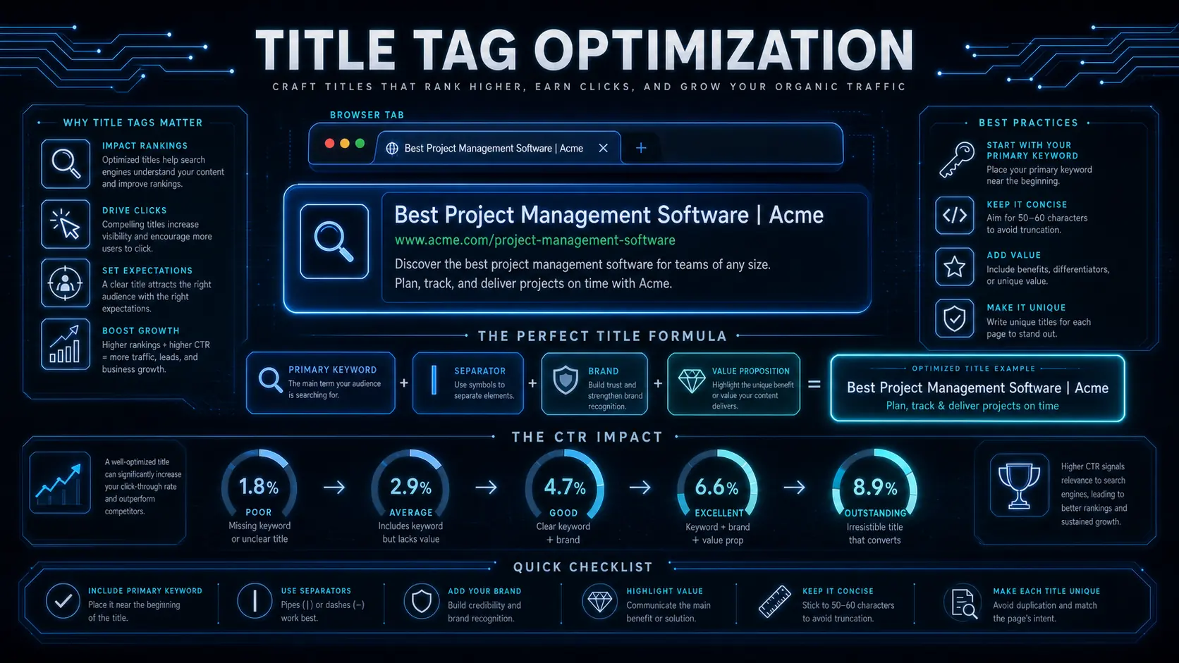 Title Tag 完整優化指南