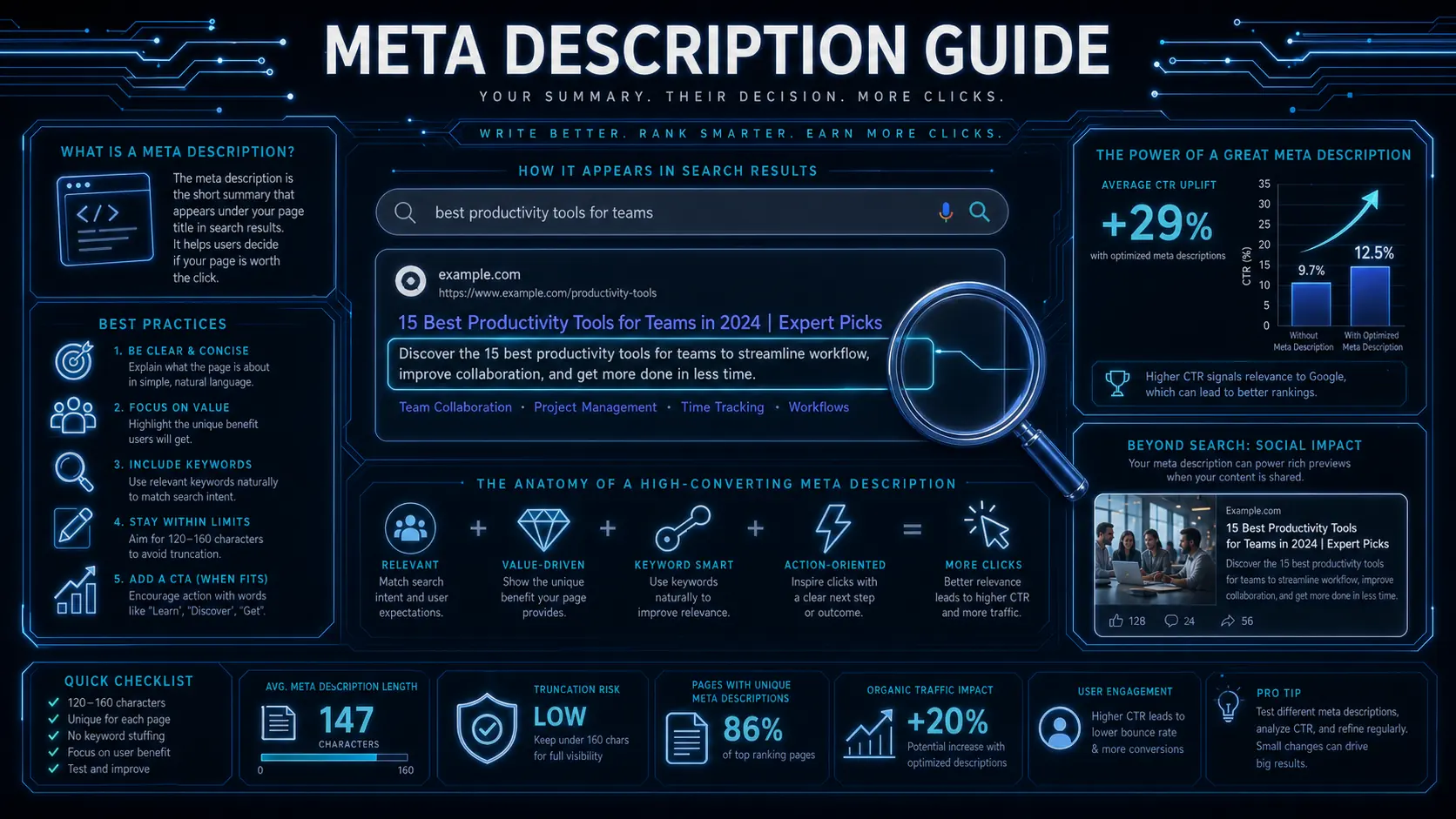 Meta Description 全攻略