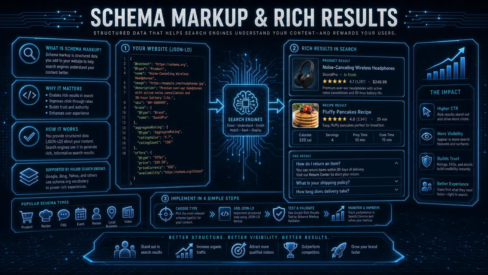 結構化資料(Schema Markup)完整入門