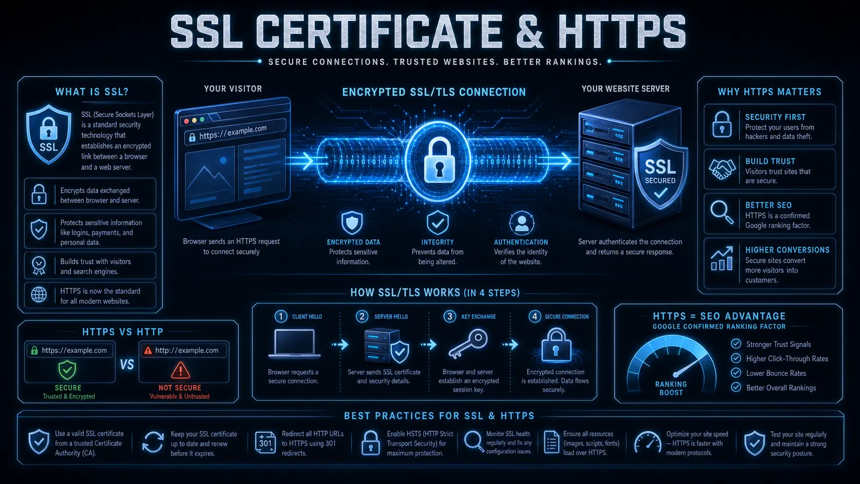 SSL 憑證與 HTTPS 完整指南