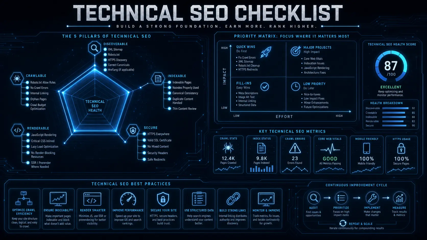 技術 SEO 總覽與檢查清單