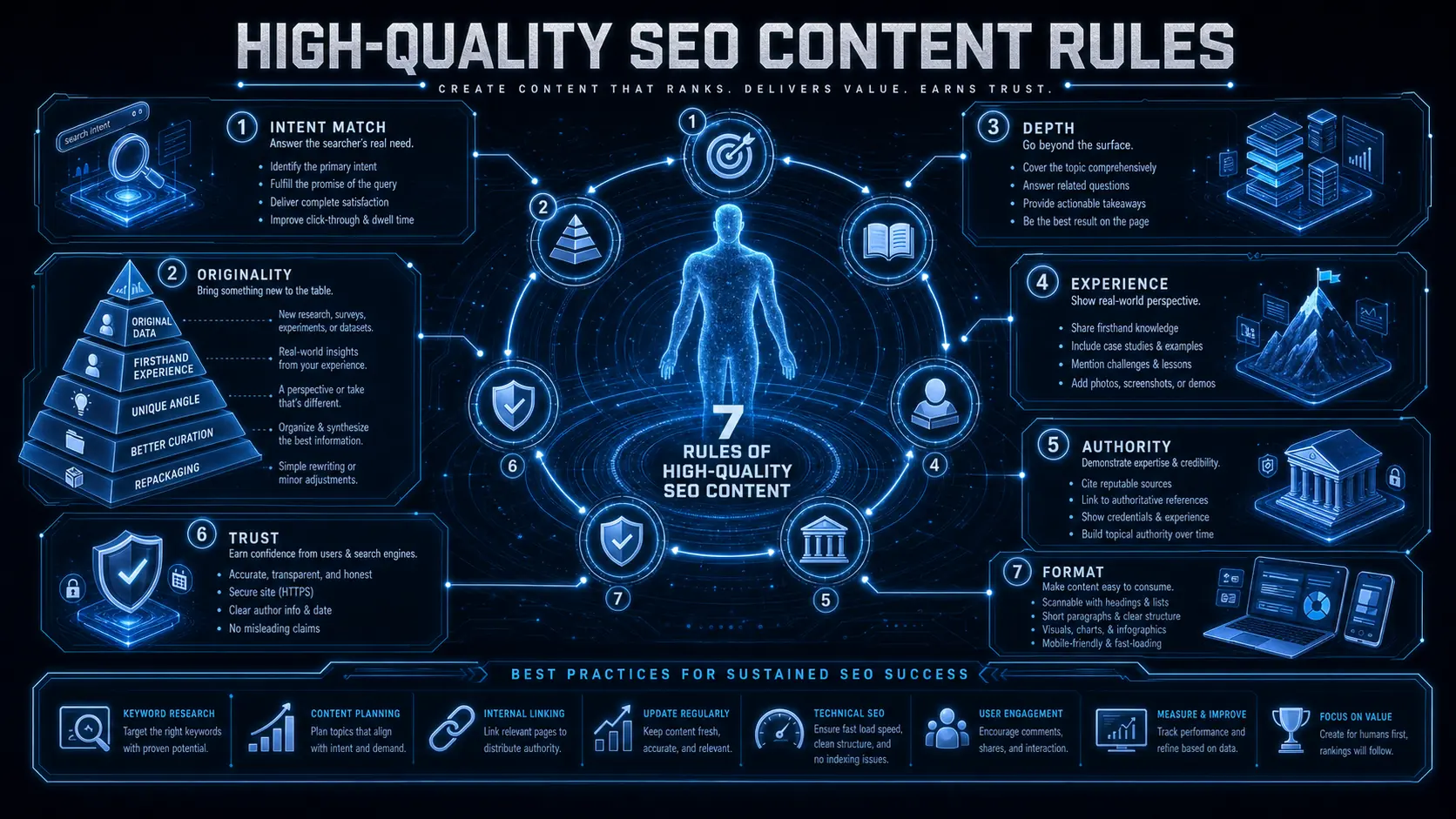 高品質 SEO 內容的黃金法則