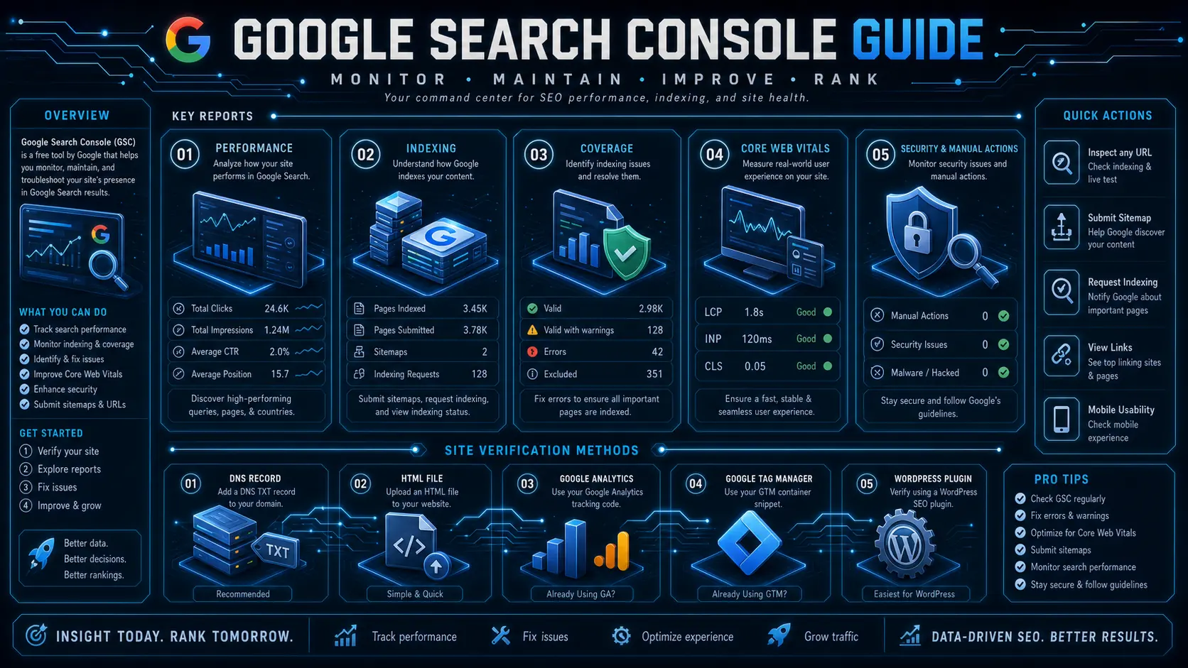 Google Search Console 完整操作教學