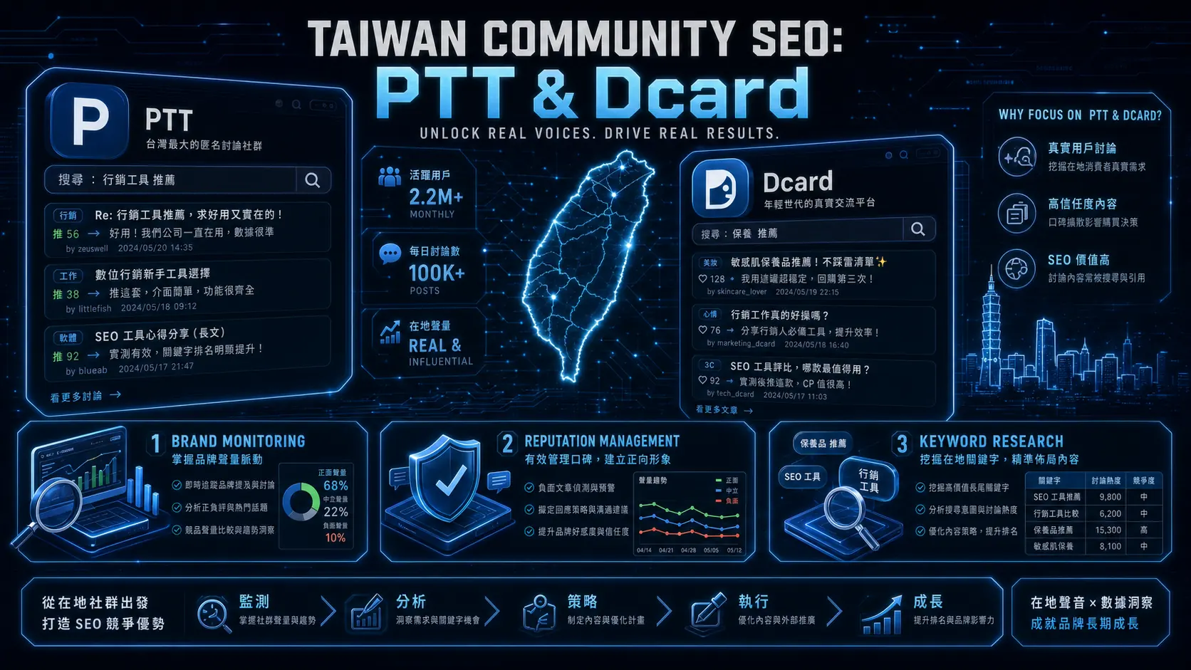 香港社群 SEO(LIHKG / 連登 / Uwants)整合策略